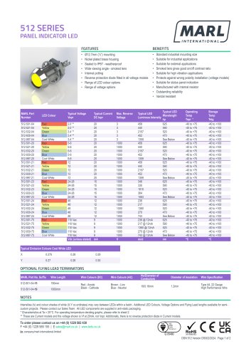 512SERIES  PANELINDICATORLED