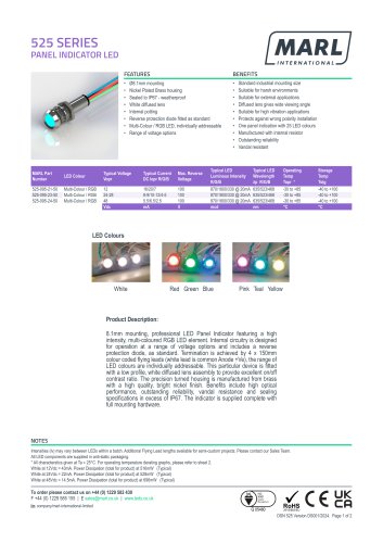 525SERIES  PANELINDICATORLED