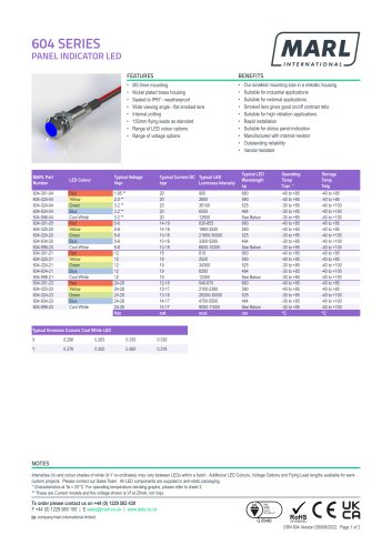 604SERIES  PANELINDICATORLED