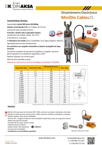 MINIDIN CABLE 25