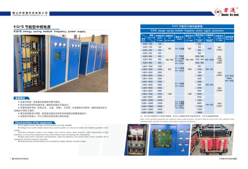 SCR Parallel Inverter Power Supply