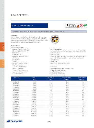 LONGFLEX® CHAIN FD 430 Power cable