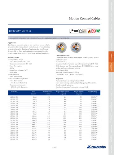 LONGFLEX® MC 411 CY Power cable