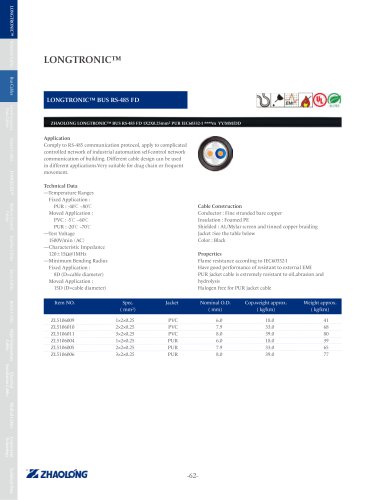 LONGTRONIC® BUS RS-485 FD Data electrical cable