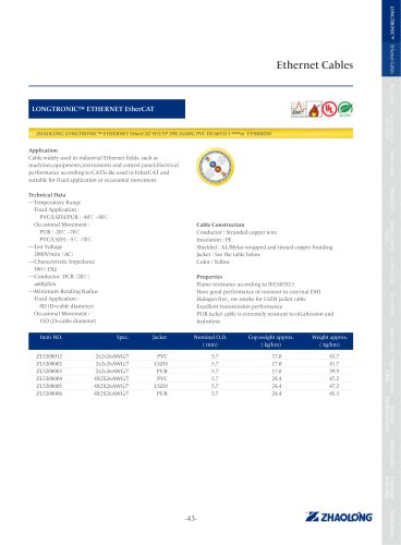 LONGTRONIC® ETHERNET EtherCAT Data electrical cable