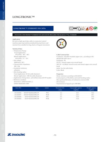 LONGTRONIC® ETHERNET FD CAT5e Data electrical cable