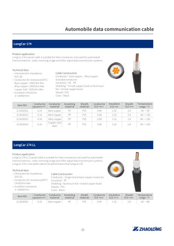 zhaolong LONGTRONIC® LongCar 174 Data electrical cable