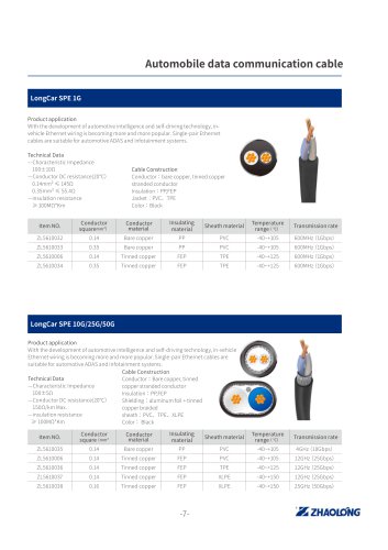 zhaolong LONGTRONIC® LongCar SPE 10G/25G/50G Data electrical cable