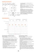 Paneles de Alarmas - 4