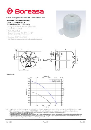 Blower C54I2