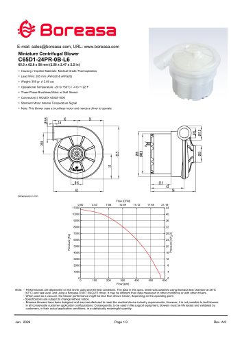 Blower C65D1