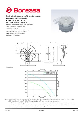 Blower C65MS1-04