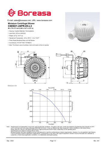 Blower C68SD1