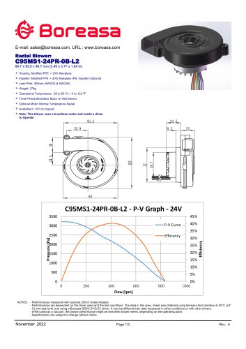 C95MS1-0B