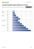 2024 COMPRESSORS CATALOGUE - ESP - 5
