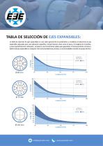 EJES VOLADOS CON DESPLAZAMIENTO AXIAL - 7