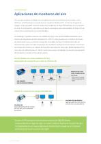 VPFlowScope In-line flow meter - 6