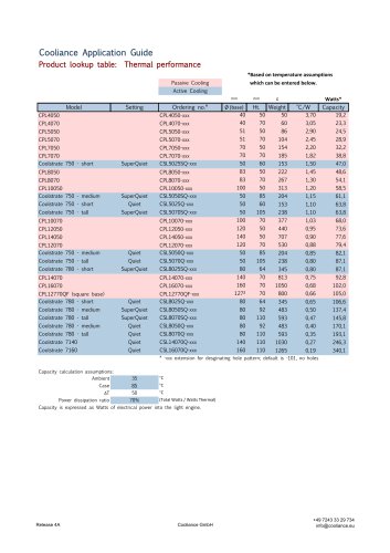 Product selection guide