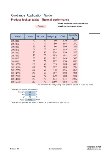 Product selection table