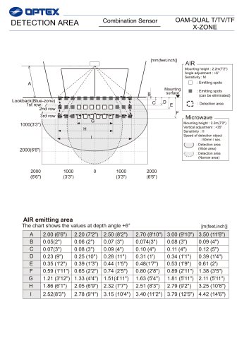 Combination Sensor