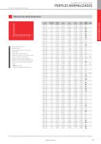 Alu-Stock-Perfiles Normalizados - 5