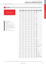 Alu-Stock-Perfiles Normalizados - 7