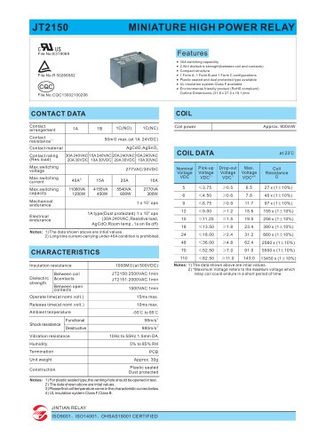 JT2150 MINIATURE HIGH POWER RELAY