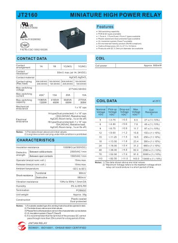 JT2160 MINIATURE HIGH POWER RELAY