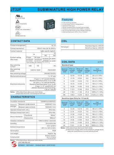 JT32F SUBMINIATURE HIGH POWER RELAY