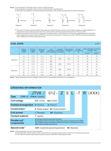 JTV6 AUTOMOTIVE RELAY