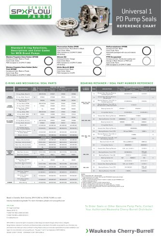 Universal 1 PD Pump Seals