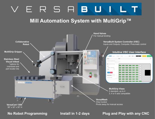 Mill Automation System with MultiGrip™
