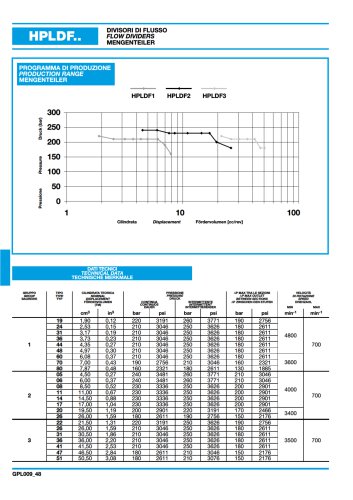 Steering units