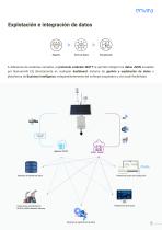 Estación de calidad del aire exterior Nanoenvi EQ-9