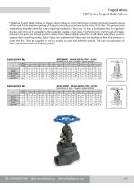 Forged valaves FGV Series Forged Globe Valves