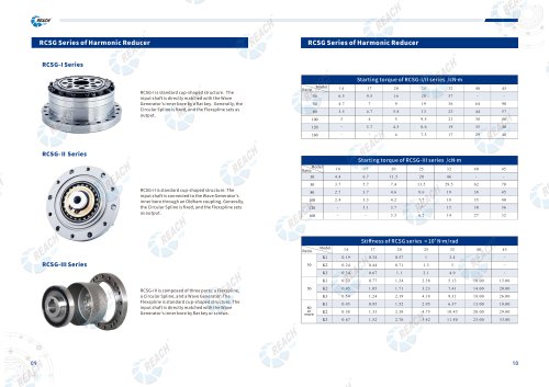 Strain wave gear reducer RCSG series
