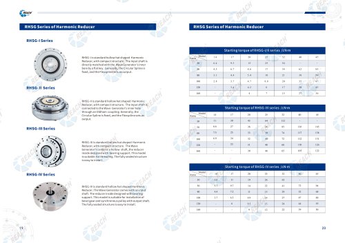 Strain wave gear reducer RHSG series