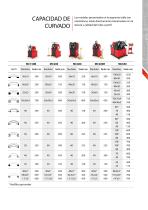 Curvadora de Tubos y Perfiles MC200 - 4