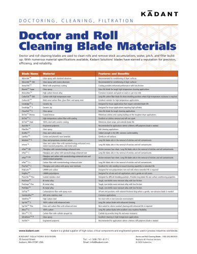 DOCTOR & ROLL CLEANING BLADES