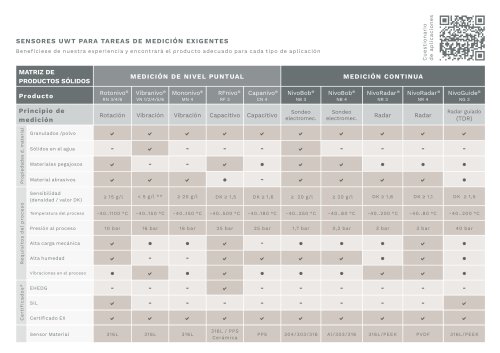 Product Matrix