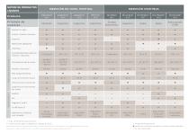 Product Matrix - 2
