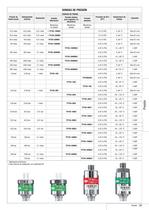 DO 9704 MEDIDOR DE PRESIÓN Y TEMPERATURA REGISTRADOR DE DATOS - 3