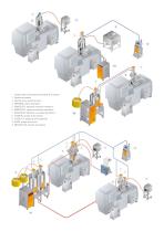 METRO Simple Solutions - Transporte - 3