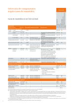 Vacuum Switching Technology and Components for Medium Voltage - Your guide - 8