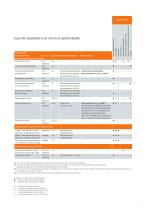 Vacuum Switching Technology and Components for Medium Voltage - Your guide - 9