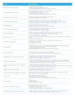 FDM Materials and Systems - 5