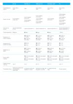 FDM Materials and Systems - 9