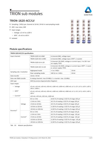 TRION sub modules