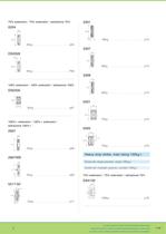 Industrial/Electro Mechanical Product Catalogue 2009 - 5