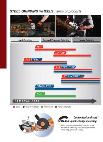 Steel grinding wheels